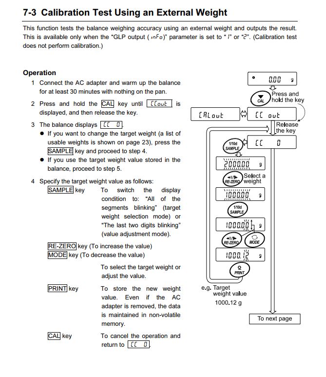 A&D FX-120i Calibration Procedure - CE PRODUCTS 