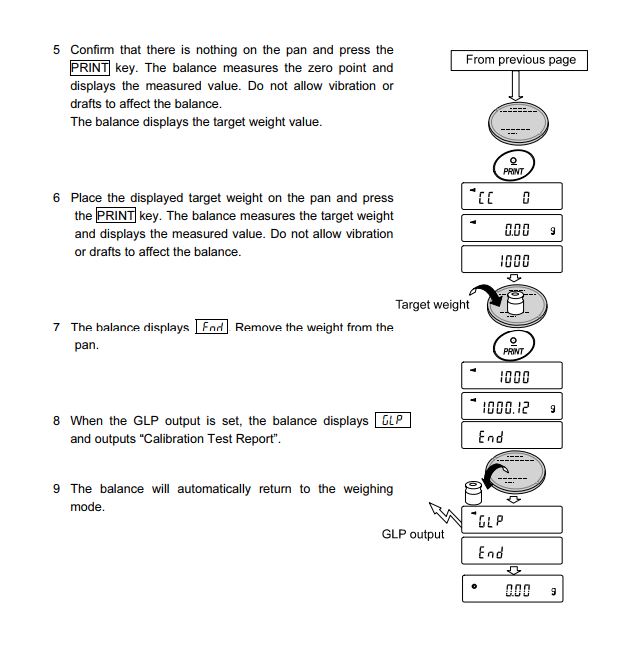 A&D FX-120i Calibration Procedure - CE PRODUCTS 